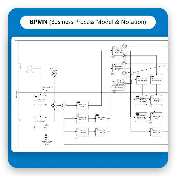 Pelatihan BPMN, SPBE, dan Pemerintahan Digital oleh PT Javan Cipta Solusi